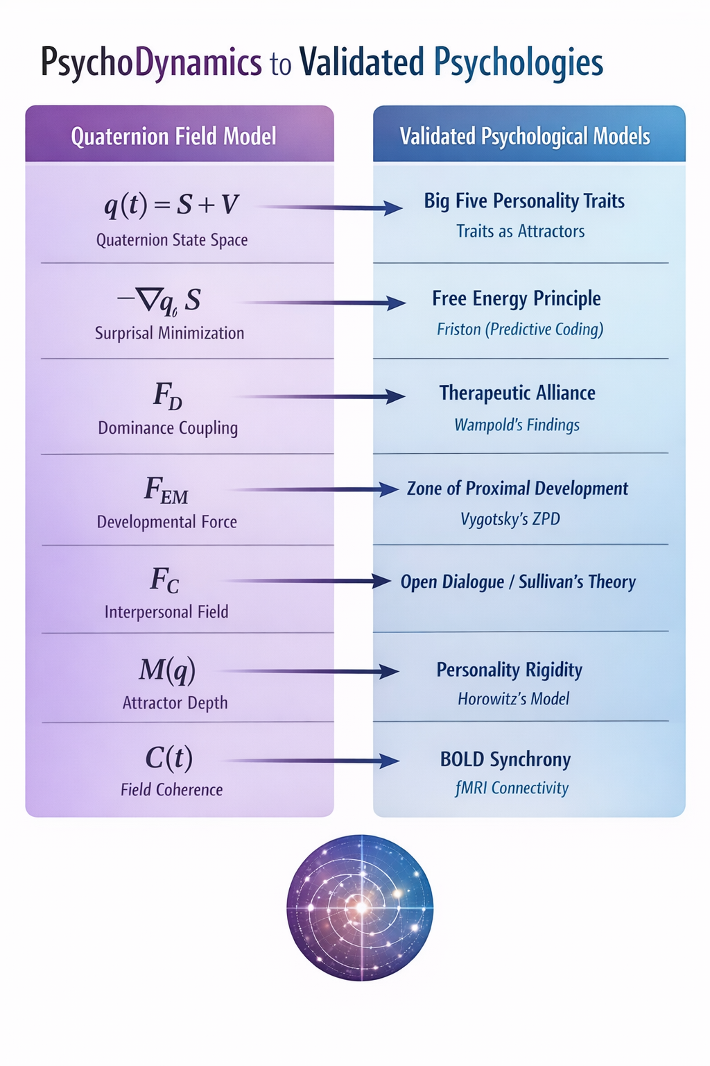 Toward a Unified Field Theory of Mind – Hans Konstapel Blogs