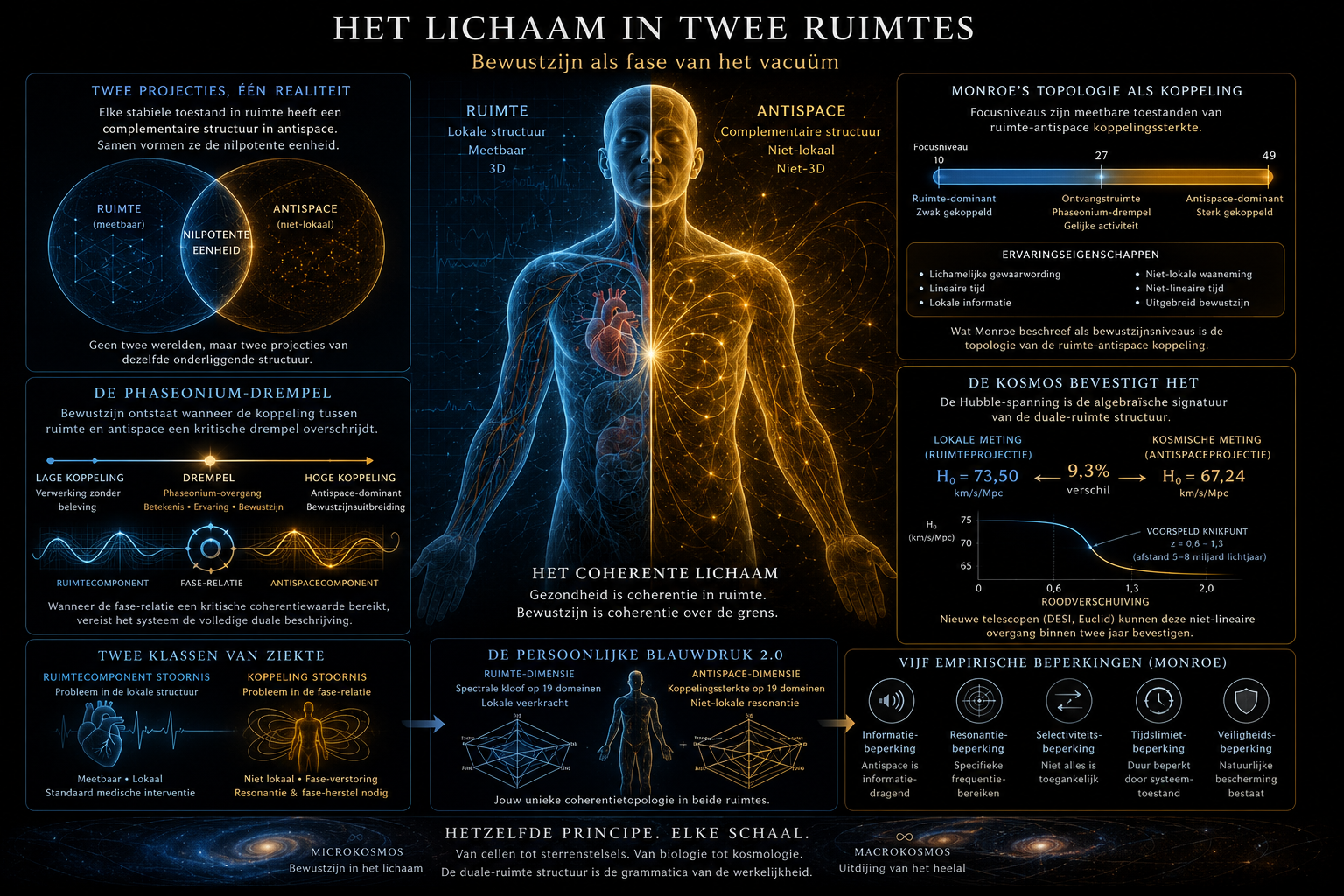 Het Lichaam Leeft in Twee Ruimtes – Hans Konstapel Blogs