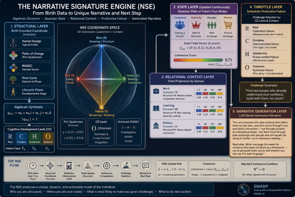 The Narrative Signature Engine – Hans Konstapel Blogs