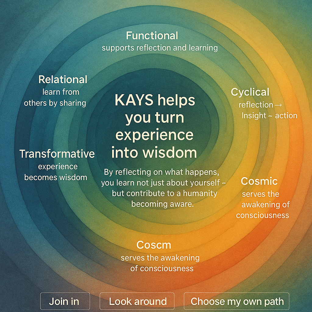 Kay Classification KAYS-3: A Self-Describing, Fractally Expanding Intelligence System ...