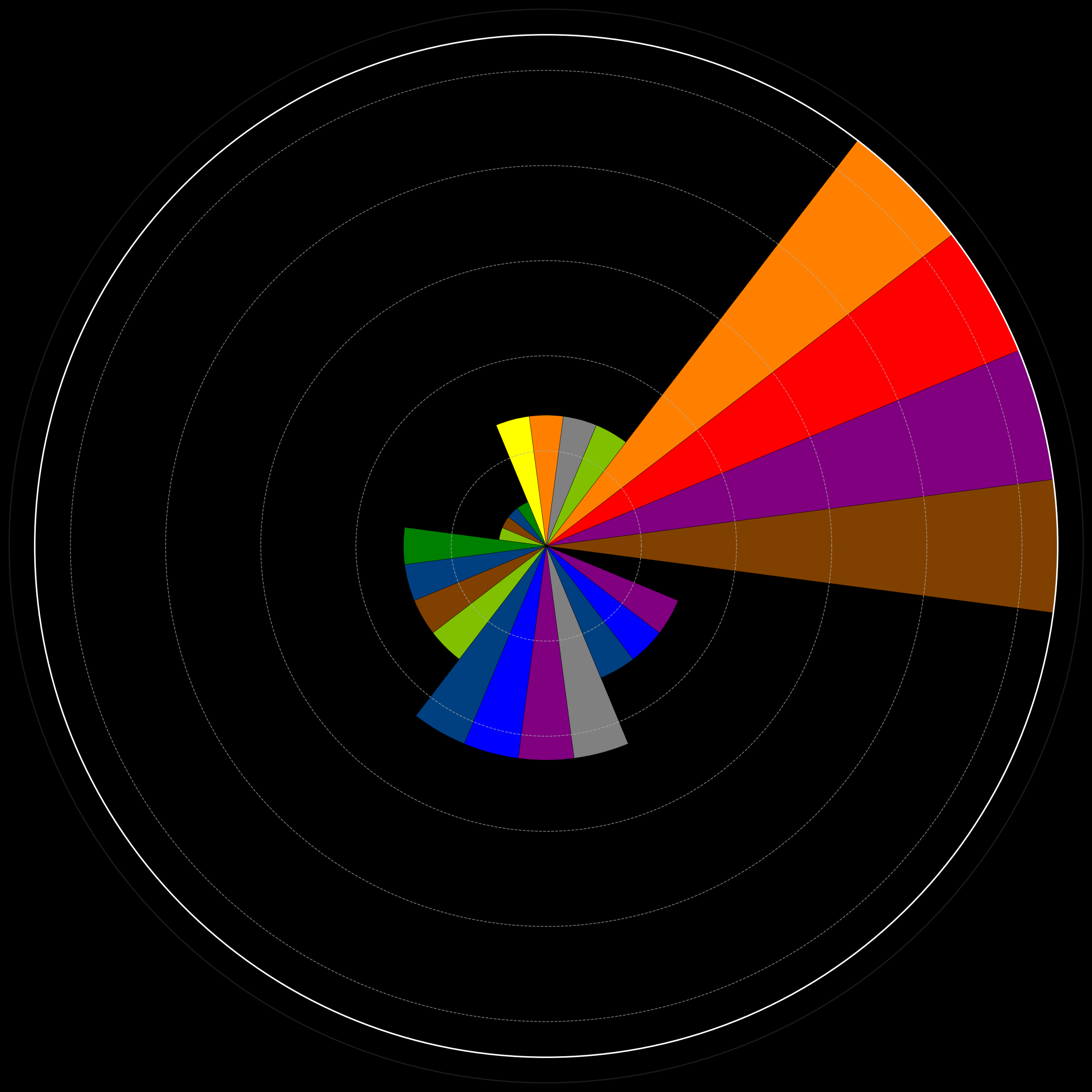 riag - Hans Konstapel Blogs